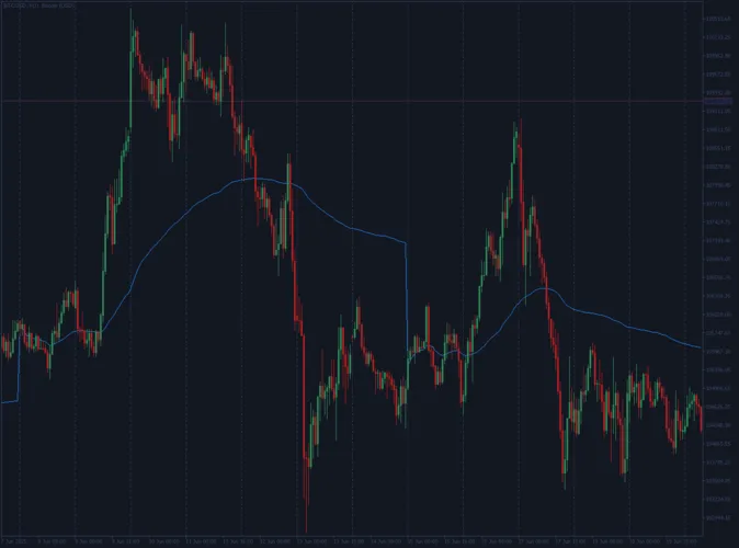 주간 VWAP: 메타트레이더 5를 위한 시장 분석의 기초