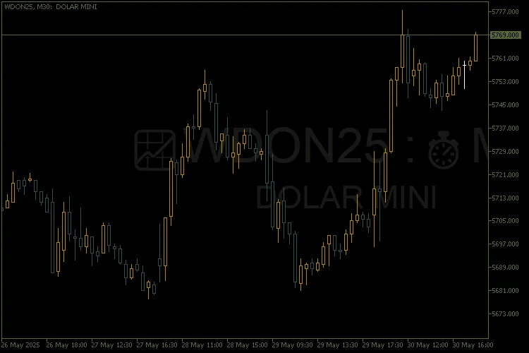 메타트레이더 5의 워터마크 - 트레이더를 위한 필수 인디케이터