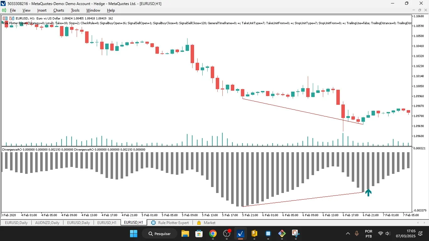 다이버전스 오실레이터: 메타트레이더 5에서 활용하는 매매 지표
