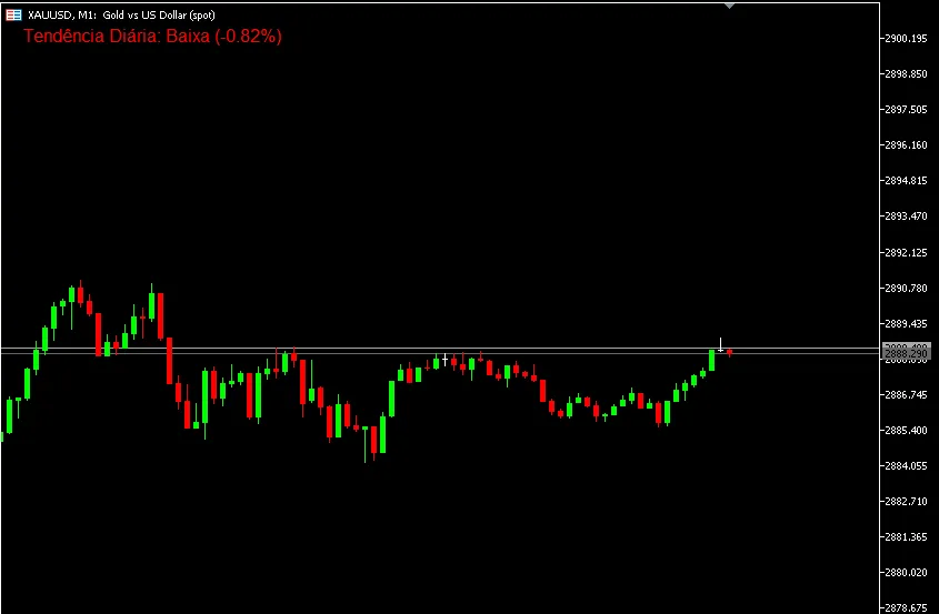차트에서의 트렌드