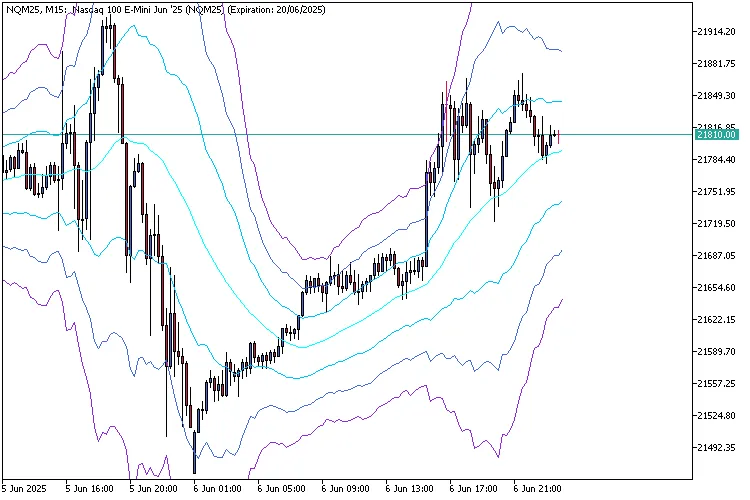 MT5용 ATR 채널 지표: 효과적인 거래 도구