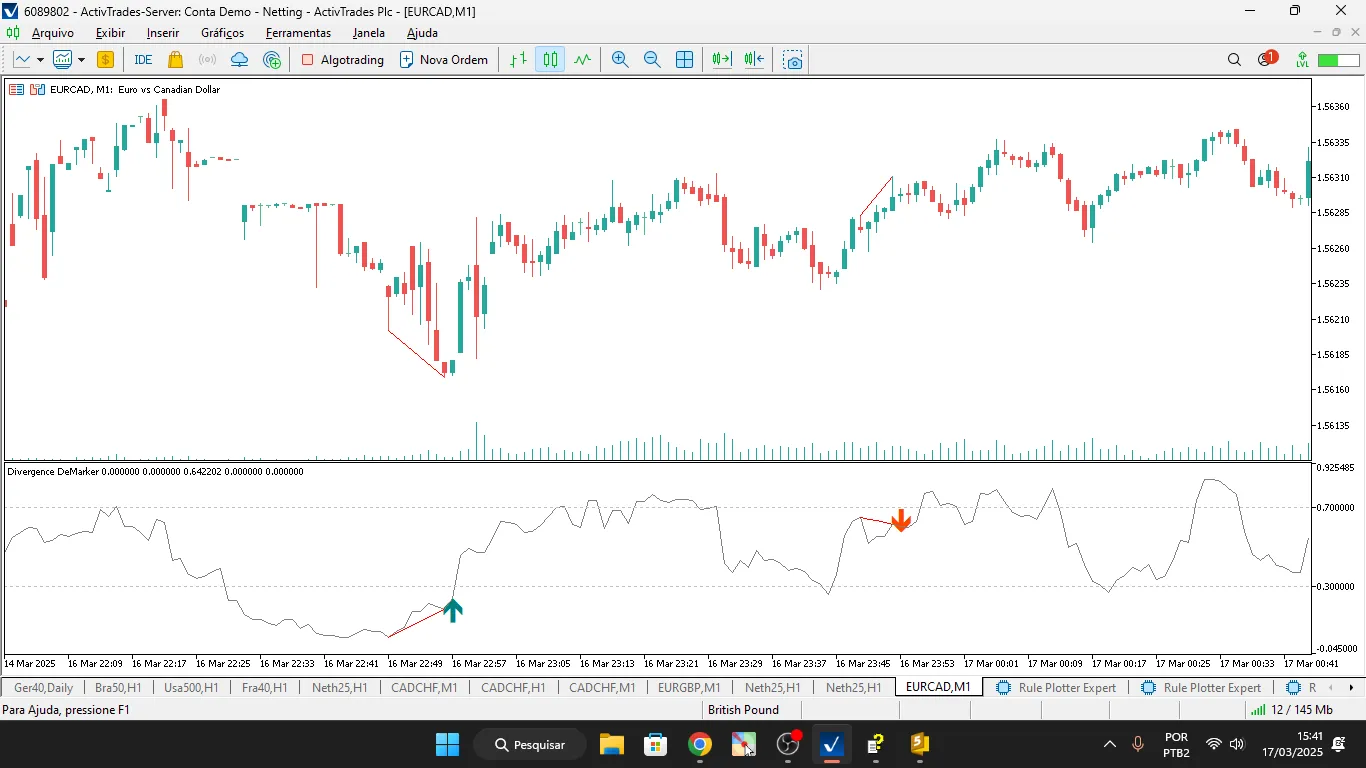 MetaTrader 5를 위한 다이버전스 디마커 지표 소개