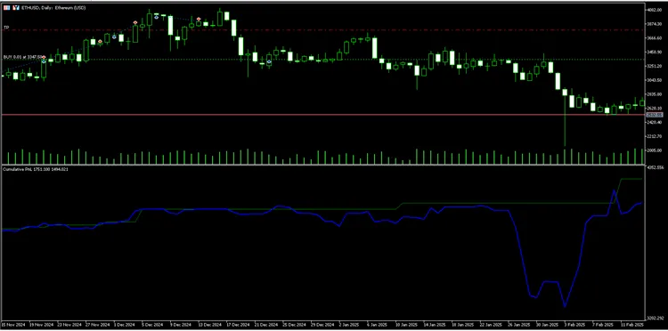 메타트레이더 5에서 사용하는 누적 P&L 지표 소개