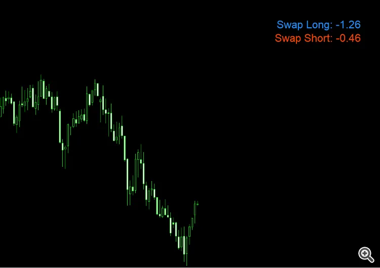 단일 심볼 스왑 모니터링 - MetaTrader 5를 위한 유용한 도구
