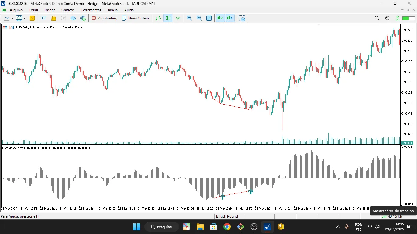 MACD 다이버전스: 메타트레이더 5를 위한 유용한 지표