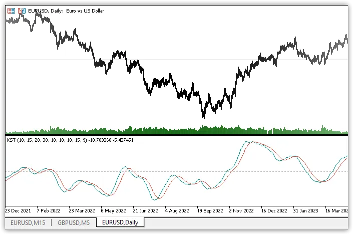 KST 지표: 메타트레이더 5에서의 모멘텀 분석