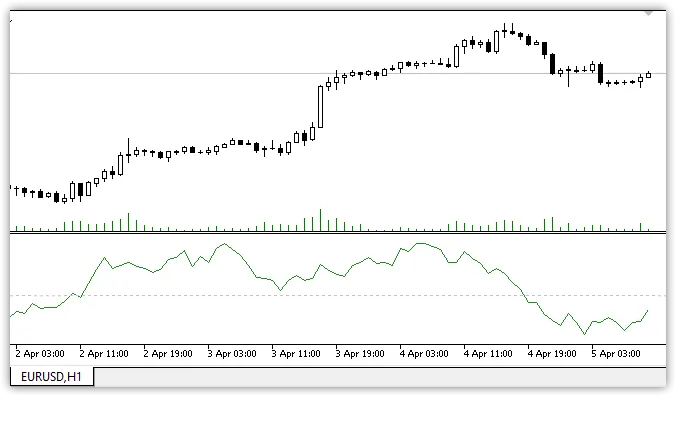 차이킨 머니 플로우: 메타트레이더 5에서 활용하는 지표