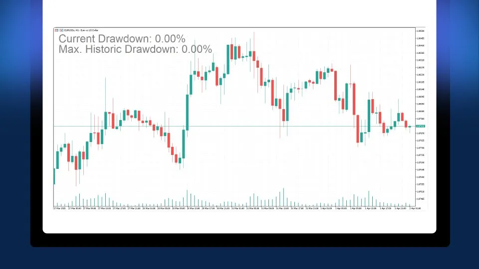 EquiPeak 드로우다운 트래커 - 메타트레이더 5를 위한 필수 지표