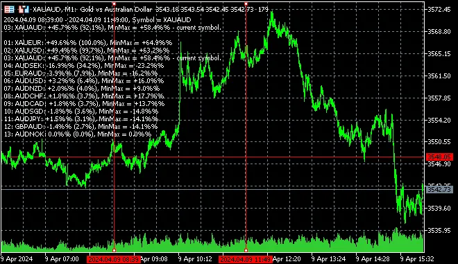 MetaTrader 5의 가격 변화 지표 - 시장 상황을 한눈에!