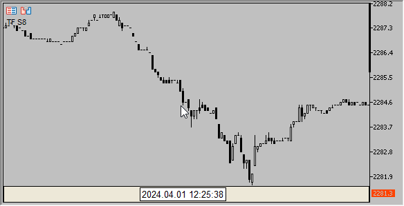 메타트레이더 5용 세컨드 바 인디케이터 소개