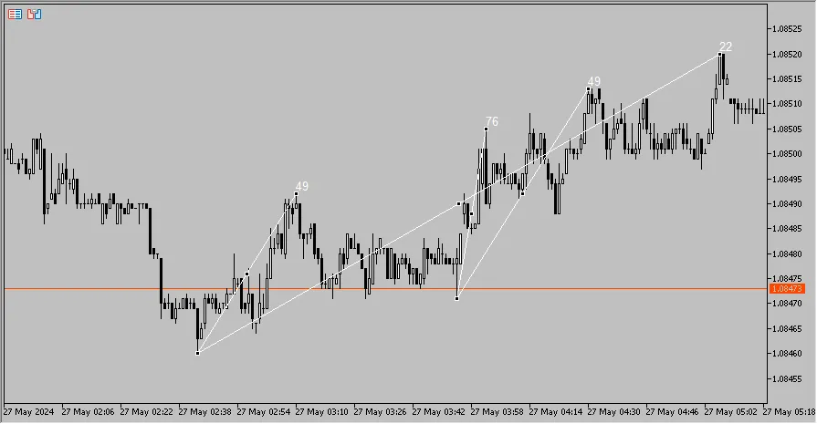 메타트레이더 5를 위한 앵글 및 속도 지표 이해하기