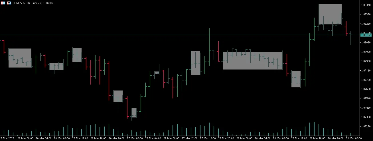 Detektor Pasar Ranging: Indikator Canggih untuk MetaTrader 5