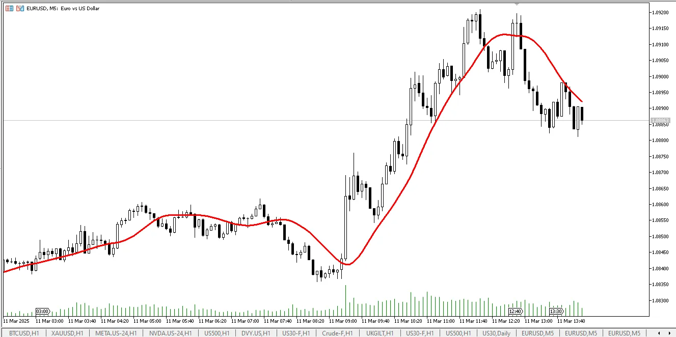 Indikator T3 Moving Average: Solusi Cerdas untuk Trading di MetaTrader 5
