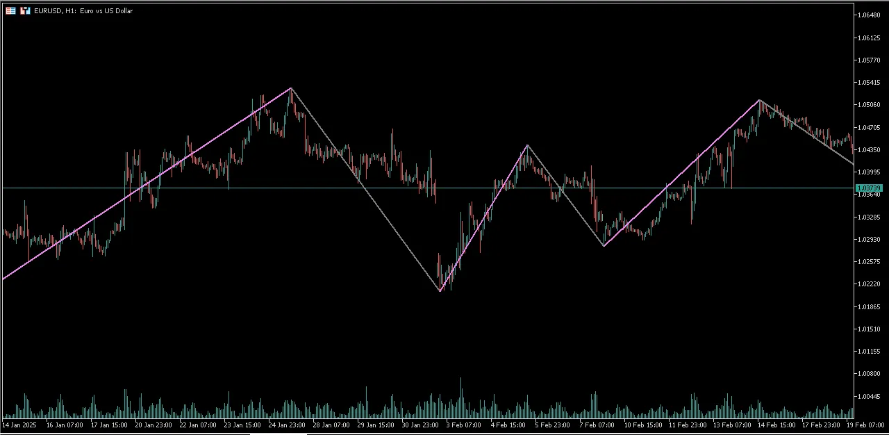 자동 스케일링 지그재그