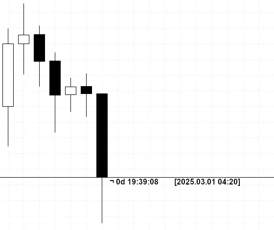Indikator Time To Close v1.01 untuk MT5: Hitung Mundur Penutupan Candle