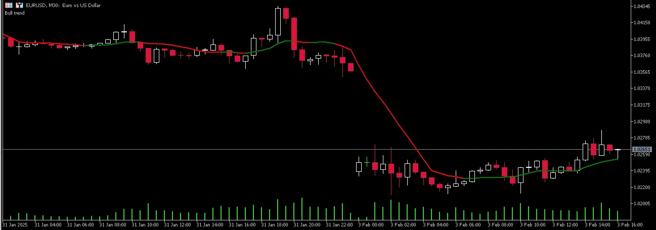 Indikator Portable Moving Average untuk MetaTrader 5: Panduan Lengkap