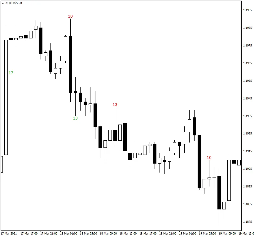 MT5蜡烛影线长度显示指标 - 提升交易决策的利器