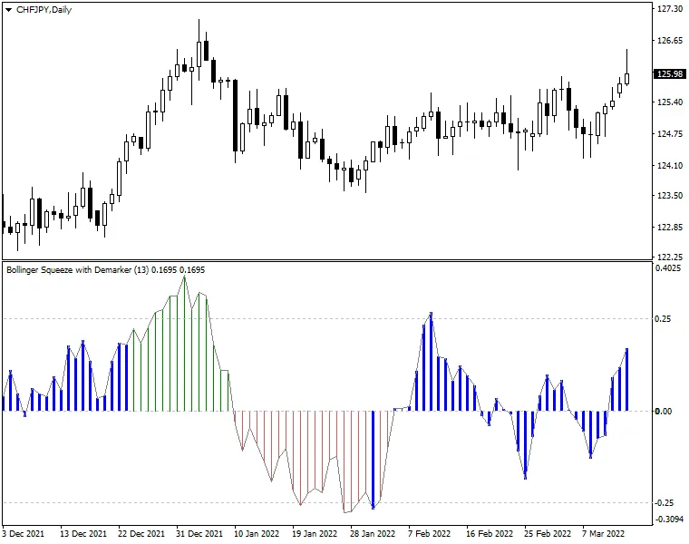 深入解析波动带收缩指标 - 高级MT5交易工具