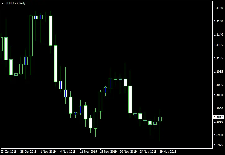 MetaTrader 5中的基础蜡烛指标使用指南