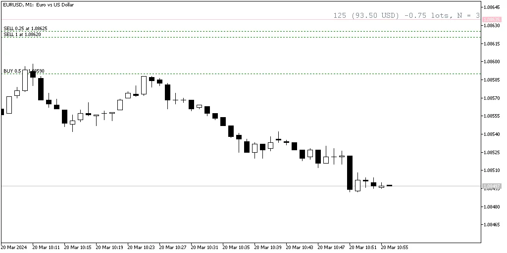 MT5盈亏平衡线指标详解：优化交易策略的必备工具