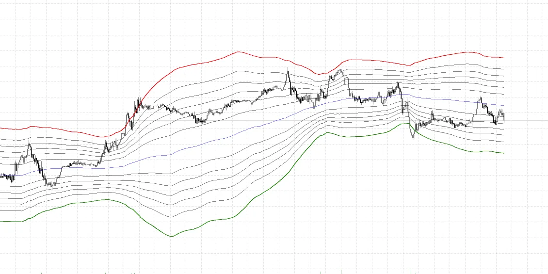 将Pine脚本转为MQL5的斐波那契布林带指标