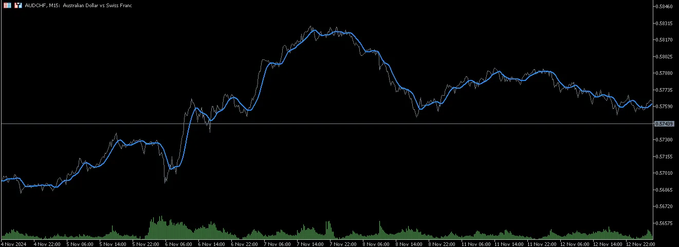 平滑加权成交量线图 - MetaTrader 5 指标解析