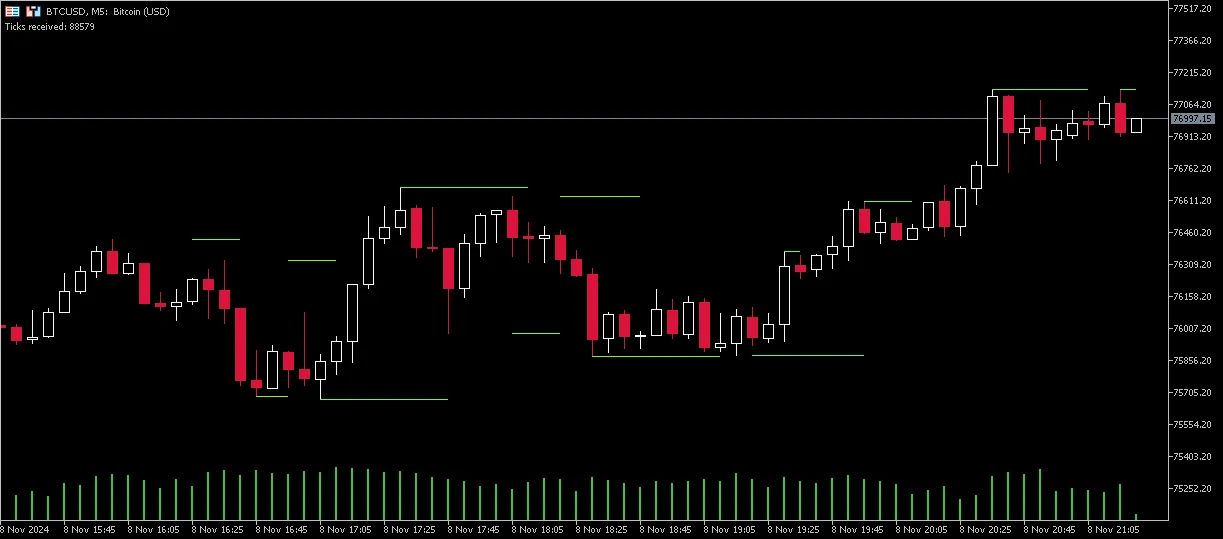 MetaTrader 5极端高低价位指标解析