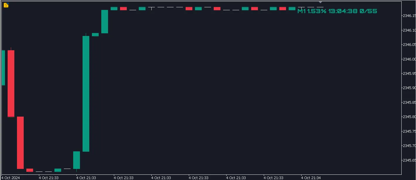 完美秒图指标 - 为MetaTrader 5提供精准秒级交易数据