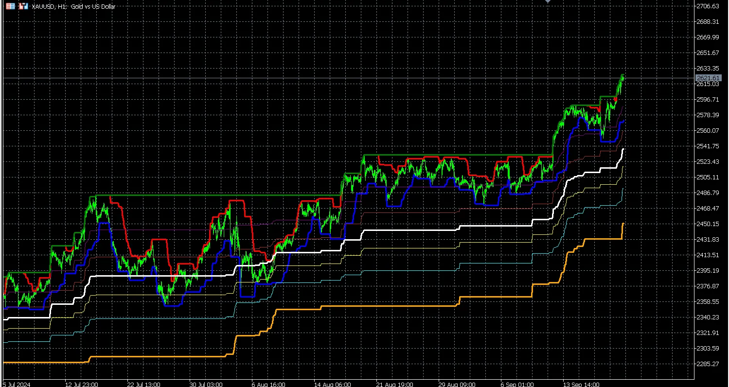 PTB指标：提升MetaTrader 5交易策略的利器