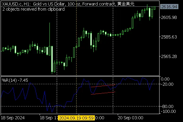 ChartObjectsCopyPaste：MetaTrader 5的实用图形对象复制工具