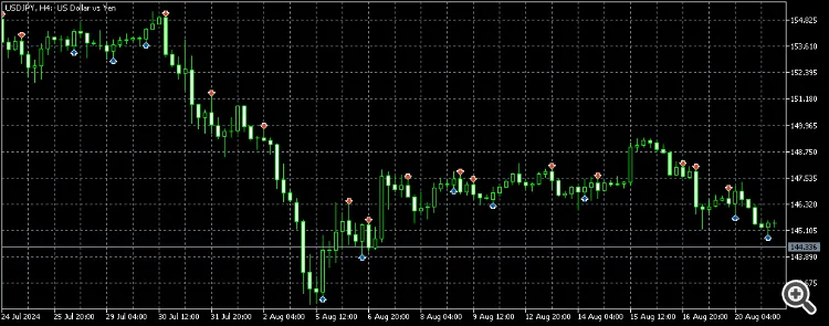 Panduan Indikator Engulfing untuk MetaTrader 5: Kenali Pola Candlestick