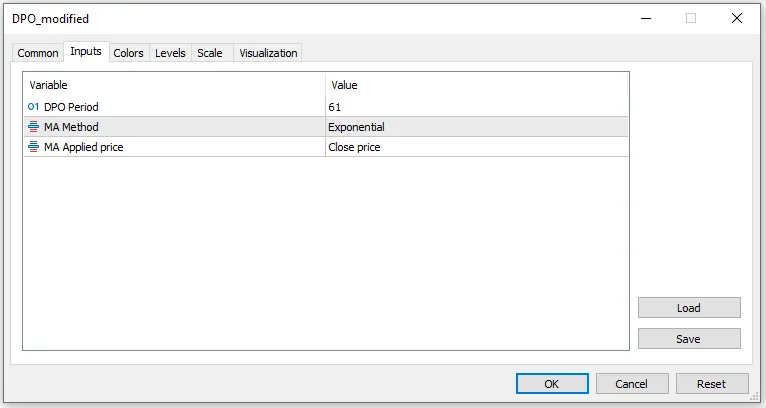 Menggunakan Indikator DPO - MA Modified di MetaTrader 5 untuk Analisis Trading