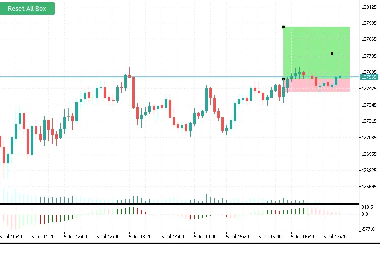 Box Risiko dan Reward: Indikator Praktis untuk MetaTrader 5