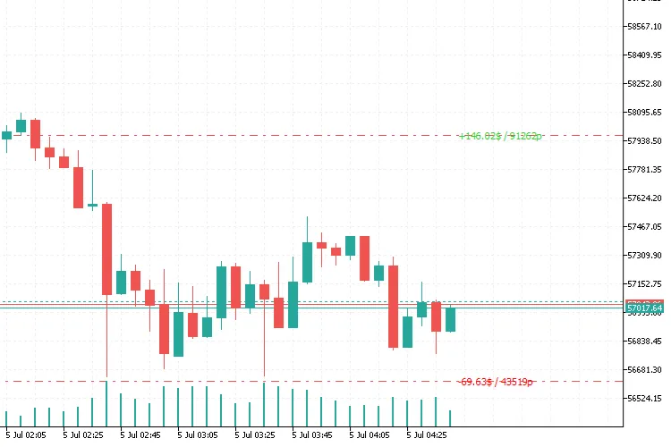 Memahami Nilai SL-TP: Indikator Penting untuk MetaTrader 5