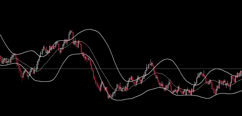 Bandes de Bollinger avec lissage des bandes externes - Indicateur pour MetaTrader 5