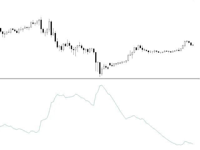 ATR经典指标 ATR经典指标