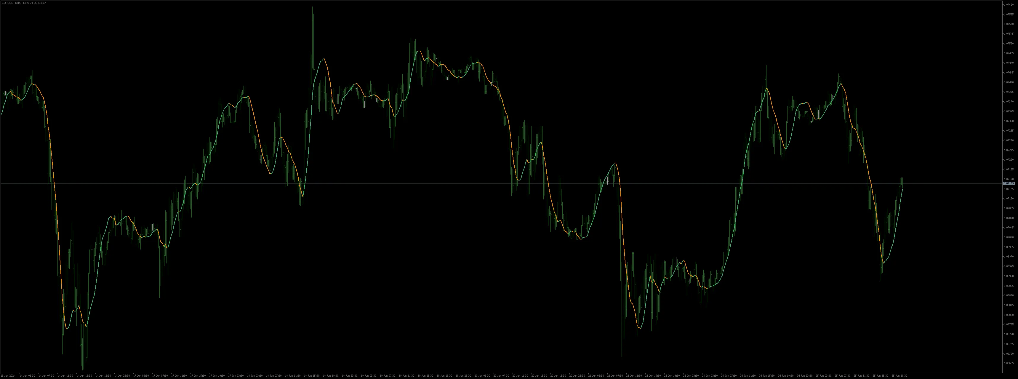 メタトレーダー5のための線形回帰値 - 効率的な計算方法