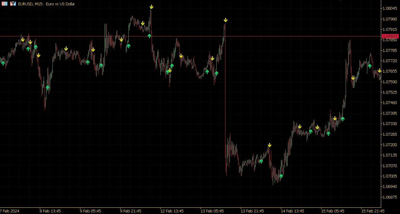SAR ADXシグナル - MetaTrader 5用インジケーターの使い方