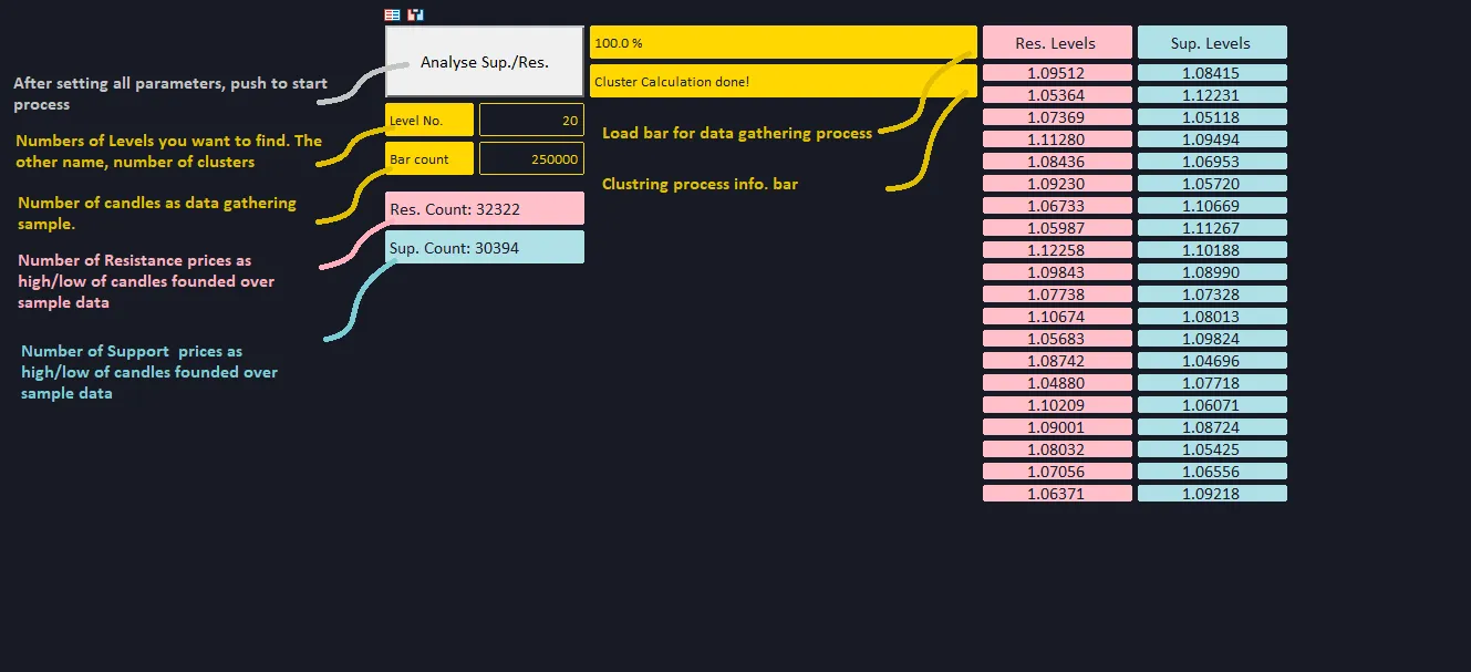 Indicator screen Indicator screen