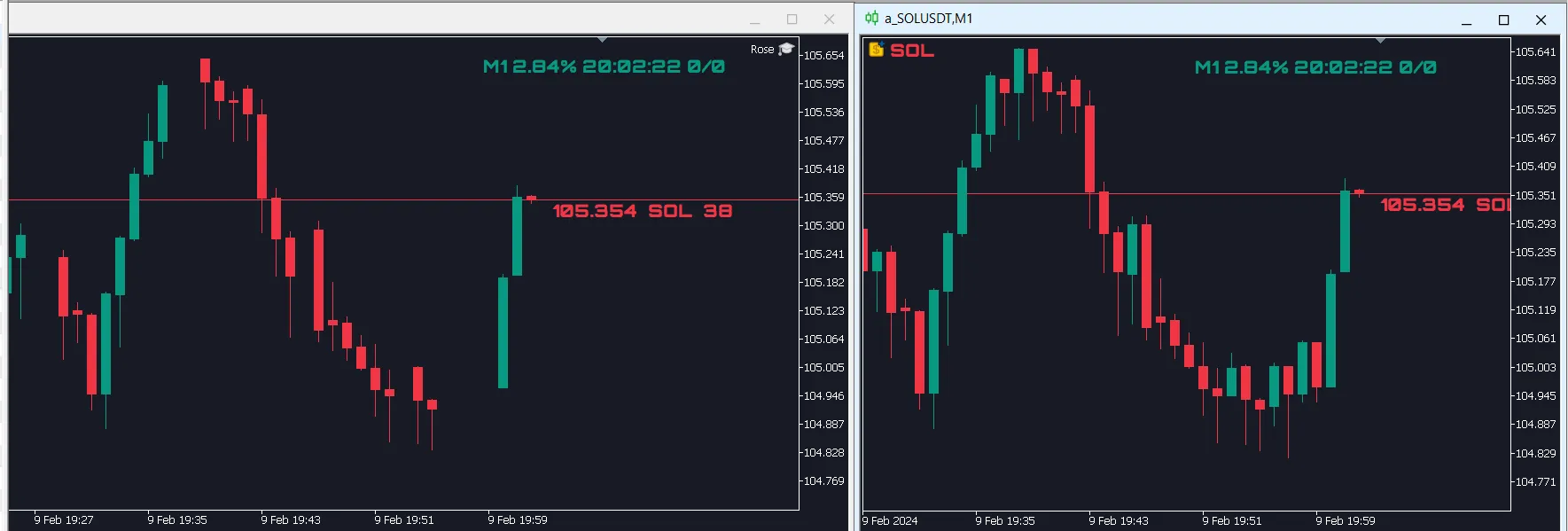 フロッグジャンプ - MetaTrader 5用インジケーター