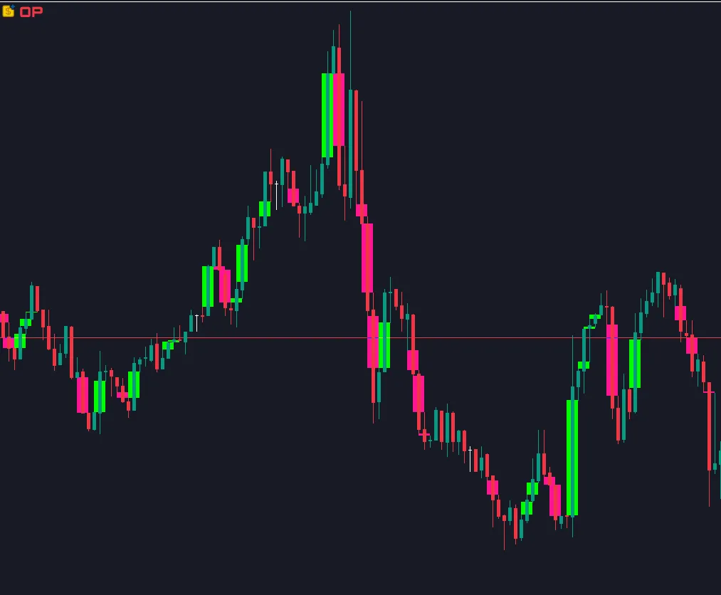 フェアバリューギャップ - MetaTrader 5 用インディケーターの活用法