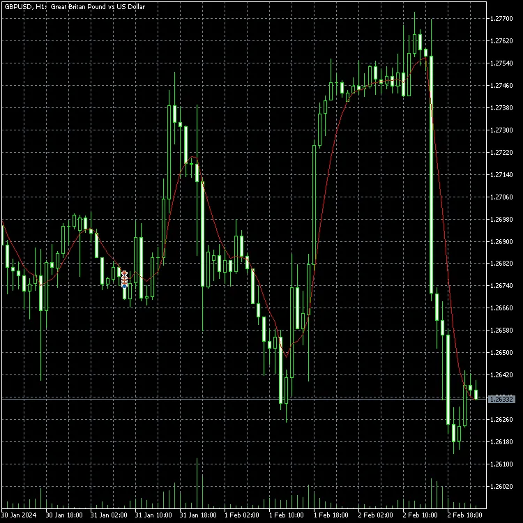 ATR加重移動平均線でトレードを効率化する方法