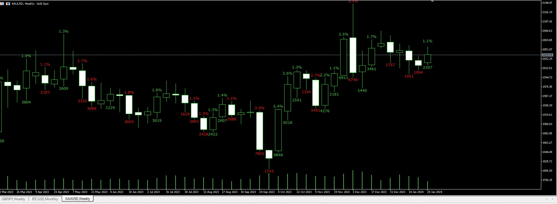 MT5用Voitto Tappioインジケーターで損益を可視化しよう