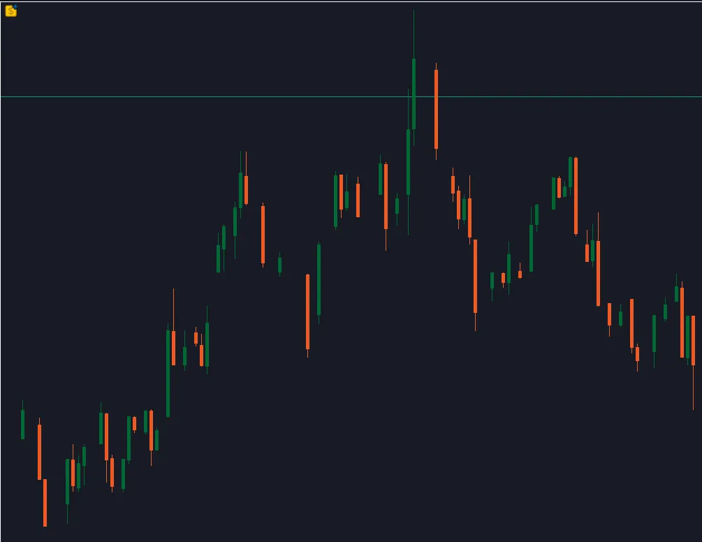 MetaTrader 5用のキャンドルフィットネスインジケーターのご紹介