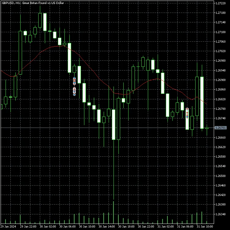 移動平均線の14種類 - MetaTrader 5用インジケーター