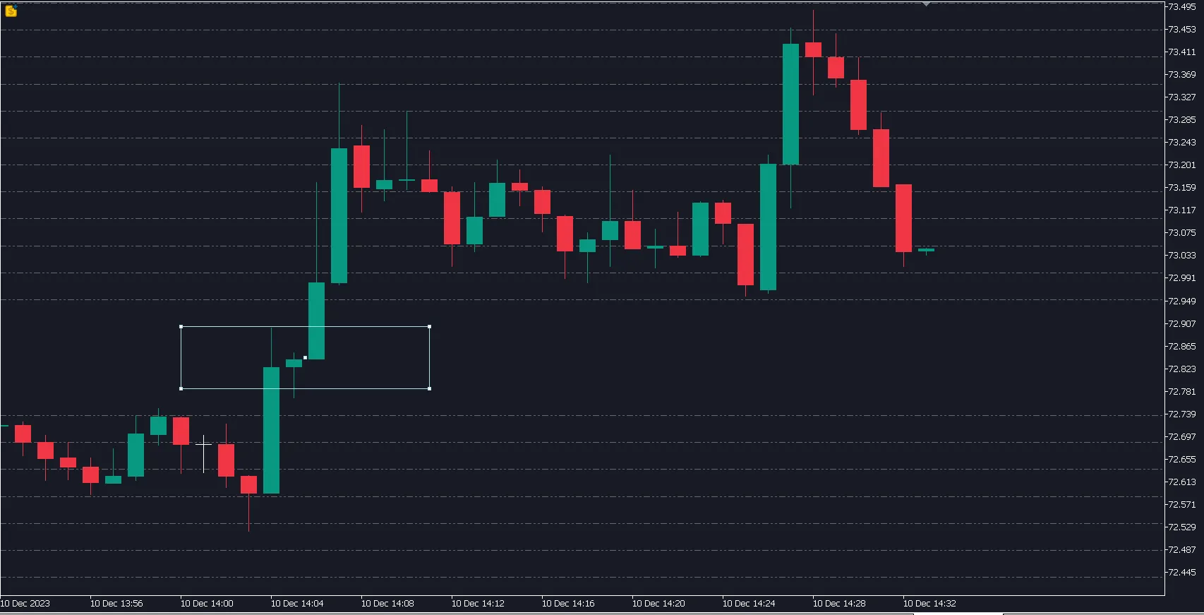 MetaTrader 5用のCandle Gridsインジケーターの使い方