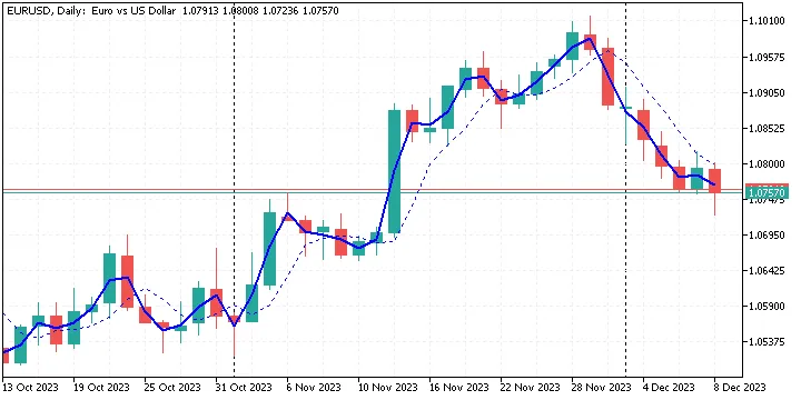 メタトレーダー5用のヘイキンアシラインインジケーター