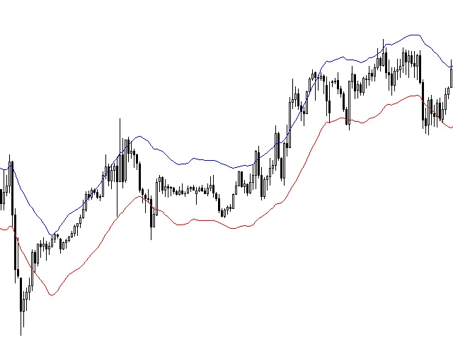 초보자를 위한 인벨로프 지표 튜토리얼 - 메타트레이더 5 활용법