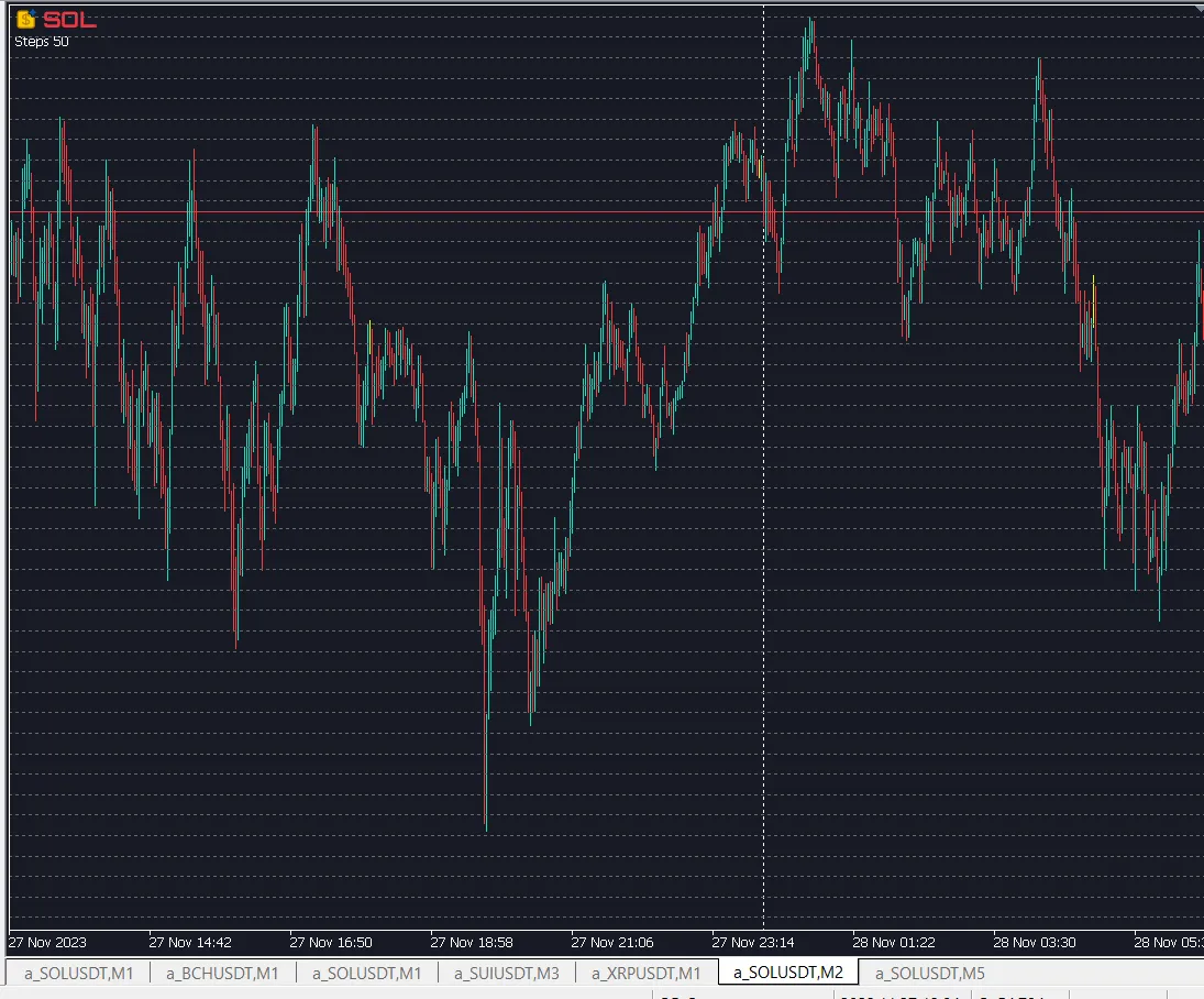 Controlador de Cuadrícula Horizontal: Mejora tu Trading en MetaTrader 5