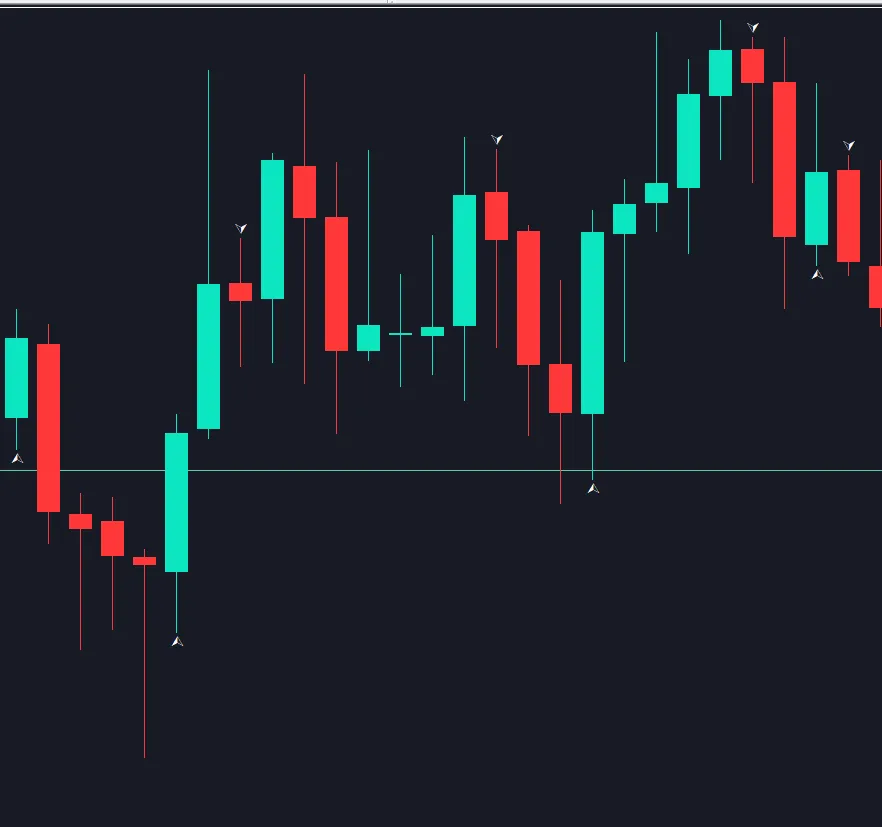 DCC / Piercing: Indicador Clave para MetaTrader 5